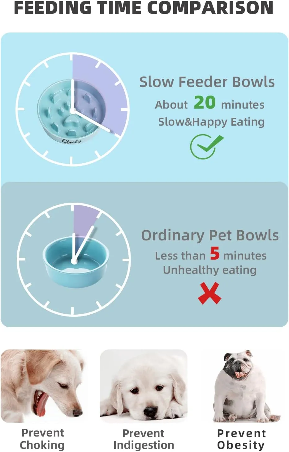 Slow Feeder Dog Bowls, Farmhouse Ceramic Fun Slow Eater Bowl for Perfect for Medium Sized Dogs Turquoise